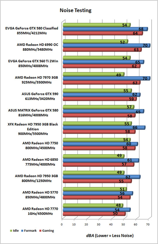 Video Card Noise Levels