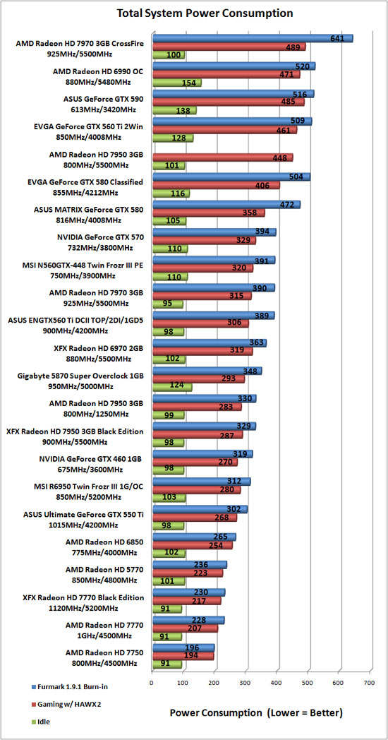 Total System Power Consumption Results