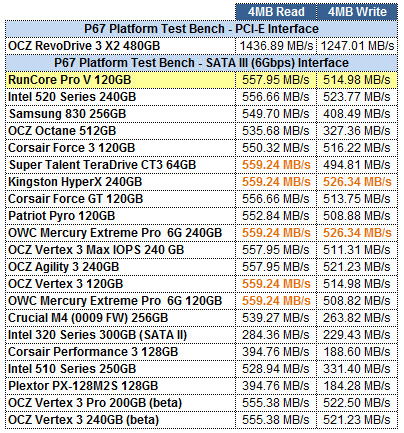 RunCore Pro V 120GB ATTO GRID