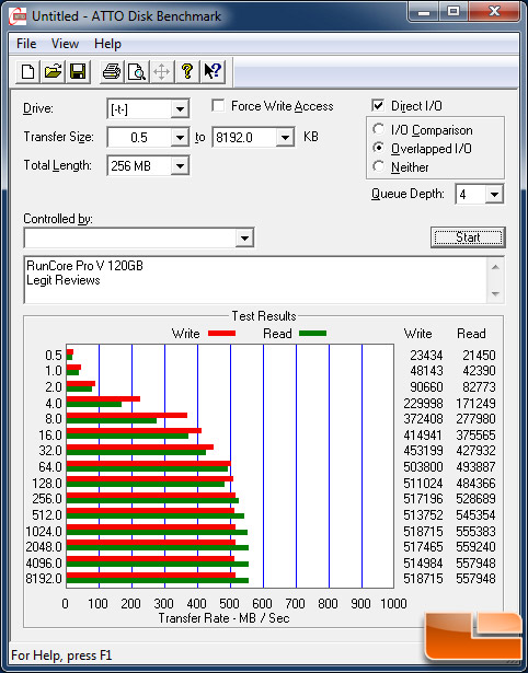 RunCore Pro V 120GB ATTO