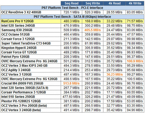 RunCore Pro V 120GB CRYSTALDISKMARK GRID