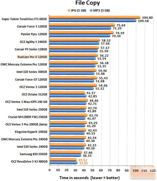 RunCore Pro V 120GB FILECOPY CHART