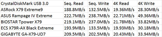 BIOSTAR TPower X79 Intel X79 CrystalDiskMark Benchmark Comparison