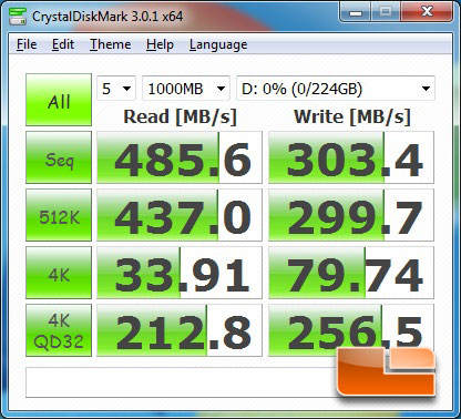 MSI Big Bang XPower II Intel X79 CrystalDiskMark Benchmark Results
