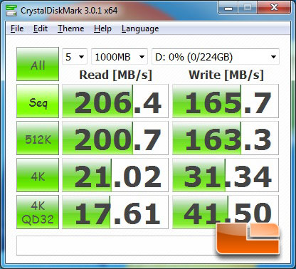 MSI Big Bang XPower II Intel X79 CrystalDiskMark Benchmark Results