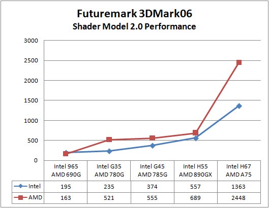 3D Mark 2006