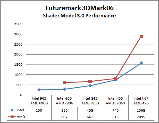 3D Mark 2006