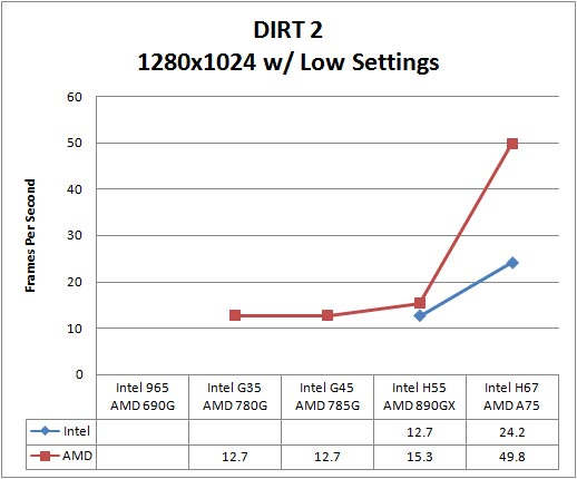 Colin McRae's DiRT 2