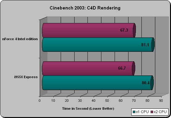 Intel 840 Cinebench