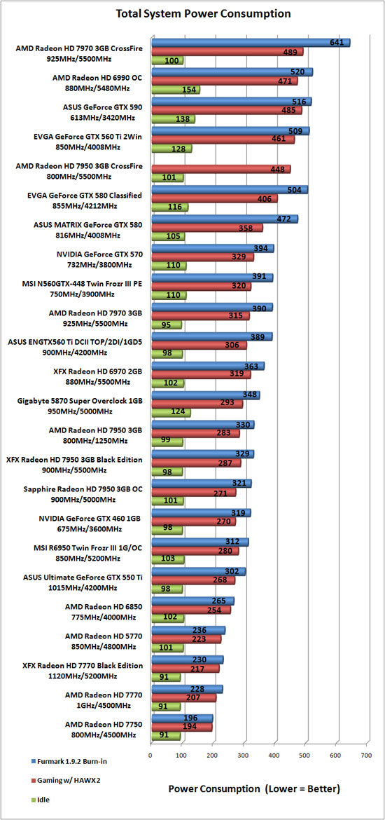 Total System Power Consumption Results