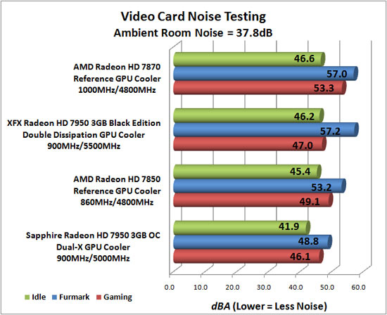 Video Card Noise Levels