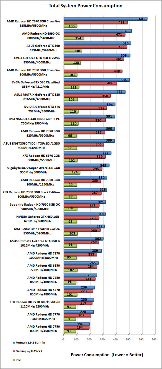 Total System Power Consumption Results