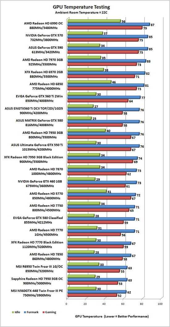 Video Card Temps