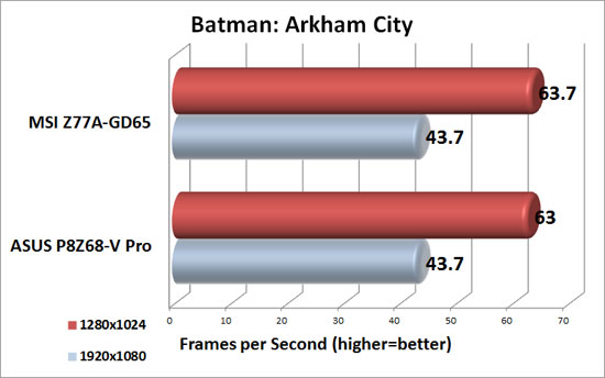 Batman: Arkham City Benchmark Results