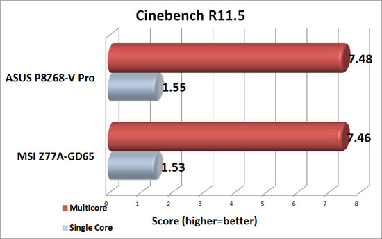 Cinebench R11.5 Results