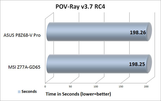 Pov-Ray 3.7 RC4
