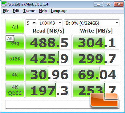 MSI Z77A-GD65 'Ivy Bridge' Motherboard CrystalDiskMark Benchmark Results