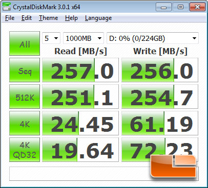 GIGABYTE GA-Z77X-UD5H WiFi & GA-Z77X-UD3H 'Ivy Bridge' Motherboard CrystalDiskMark Benchmark Results