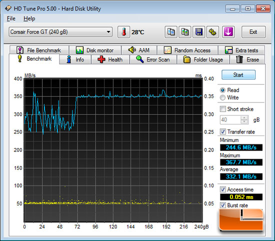 GIGABYTE GA-Z77X-UD5H WiFi & GA-Z77X-UD3H 'Ivy Bridge' Motherboard HD Tune Benchmark Results