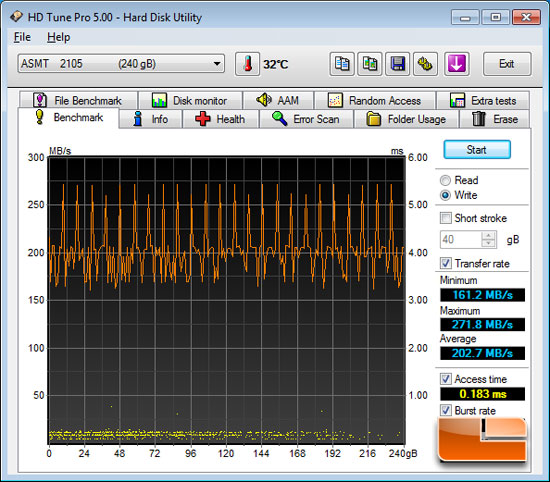 GIGABYTE GA-Z77X-UD5H WiFi & GA-Z77X-UD3H 'Ivy Bridge' Motherboard HD Tune Benchmark Results