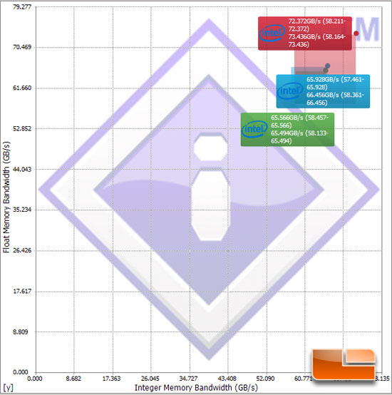 Intel R2000GZ 'Grizzly Pass' Sandra 2012 SP2 Memory Benchmark Scores