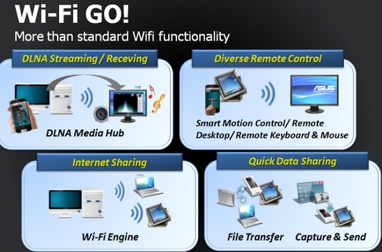 ASUS Wi-Fi GO!