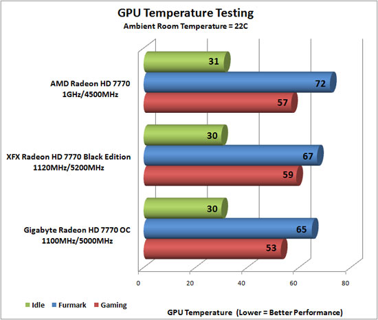 Video Card Temps