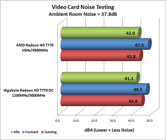 Video Card Noise Levels