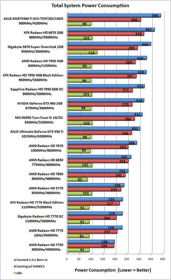 Total System Power Consumption Results