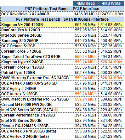 Kingston V+ 200 120GB ATTO GRID