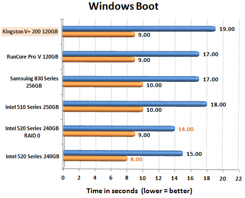 Kingston V+ 200 120GB Boot Chart