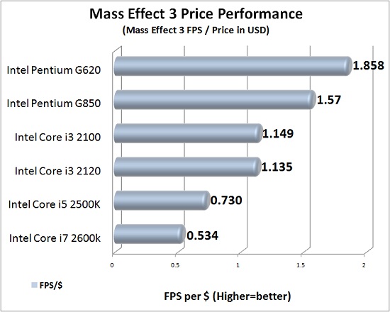 Total System Power Consumption Results