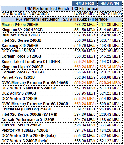 Micron P400e 200GB ATTO GRID