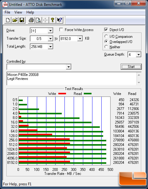 Micron P400e 200GB ATTO