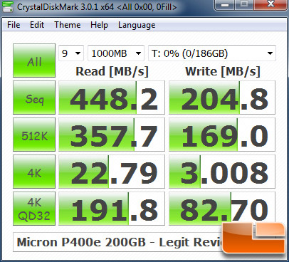 Micron P400e 200GB CRYSTALDISKMARK P67