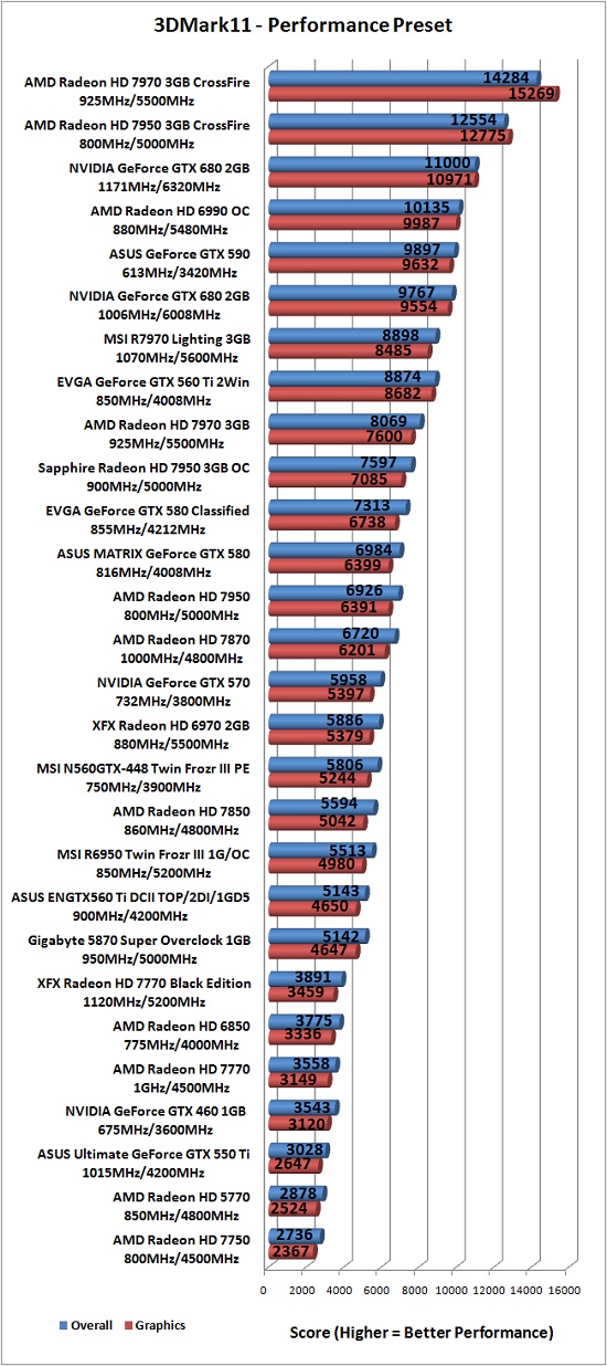 NVIDIA GeForce GTX 680 Overclocked Results