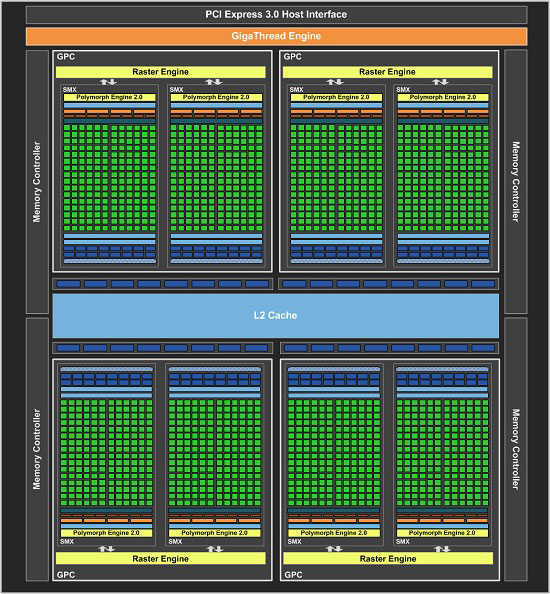 NVIDIA GK104 Block Diagram