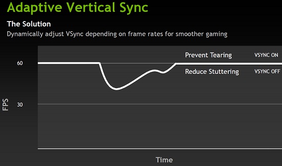 Vsync