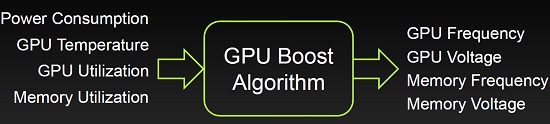 NVIDIA GPU Boost algorithm