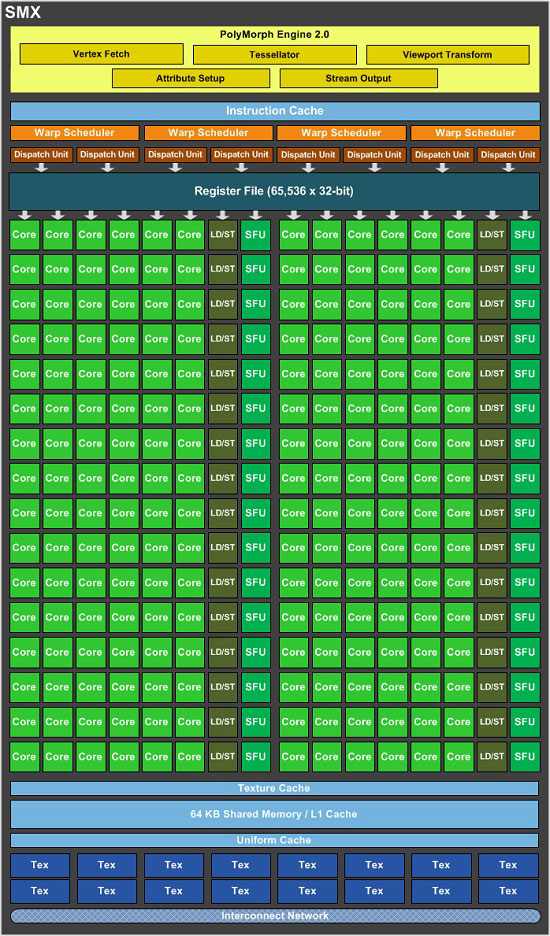 NVIDIA GK104 SMX Diagram