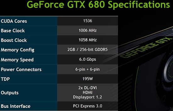 GeForce GTX 680 Video Card Features