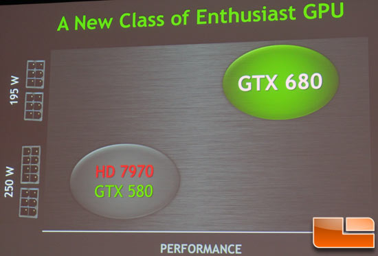 GeForce GTX680 Power Class