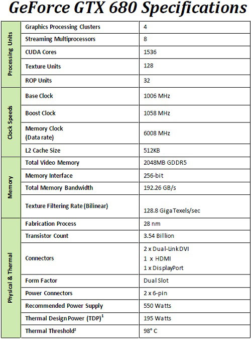 GeForce GTX 680 Video Card Specs