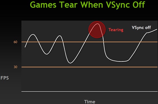 Vsync