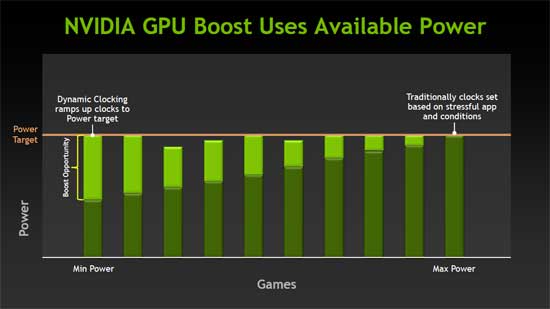 NVIDIA GPU Boost