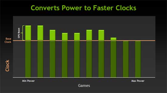 NVIDIA GPU Boost