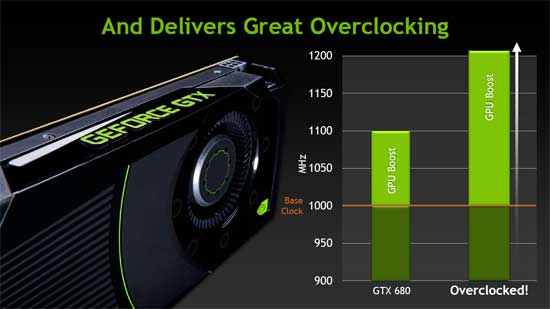 NVIDIA GPU Boost