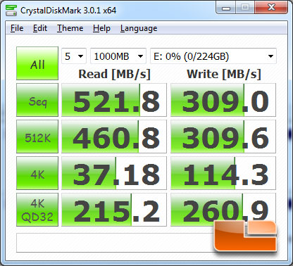 Intel Z77 SATA III 6Gbps CrystalDiskMark Performance Benchmark Results