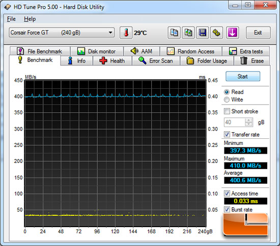 Intel Z77 SATA III 6Gbps HD Tune Performance Benchmark Results