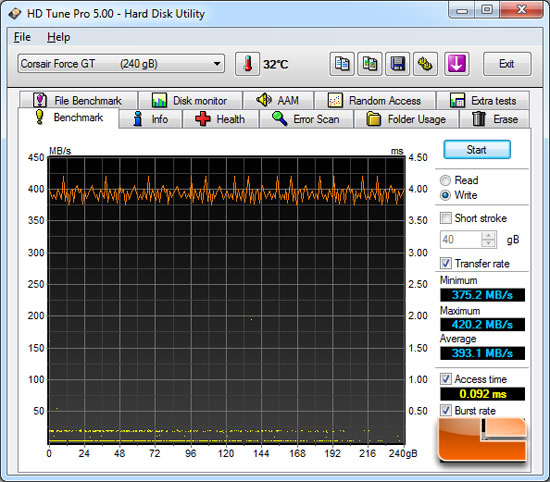 Intel Z77 SATA III 6Gbps HD Tune Performance Benchmark Results